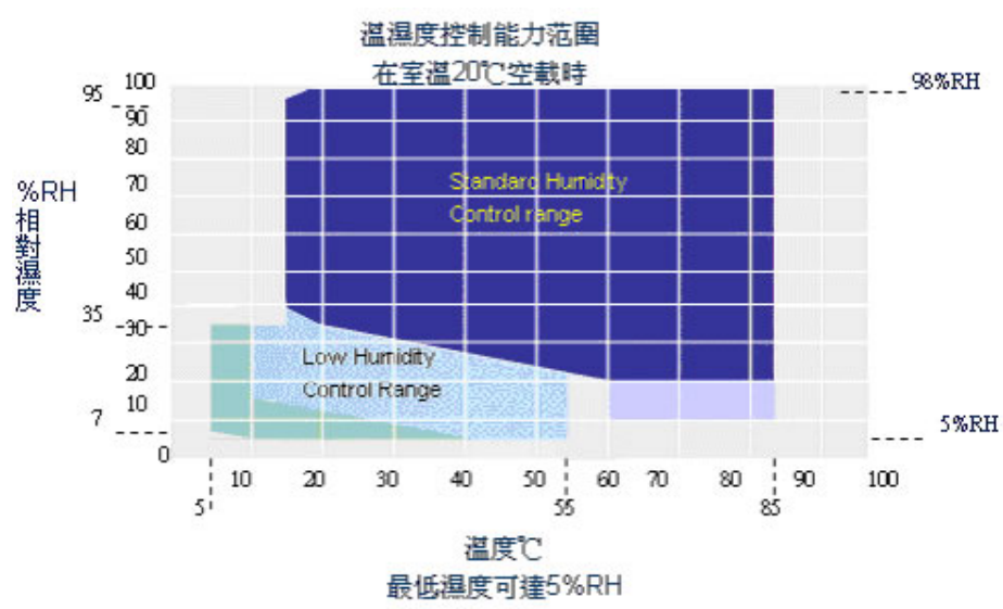 Temperature and Humidity Curve.png